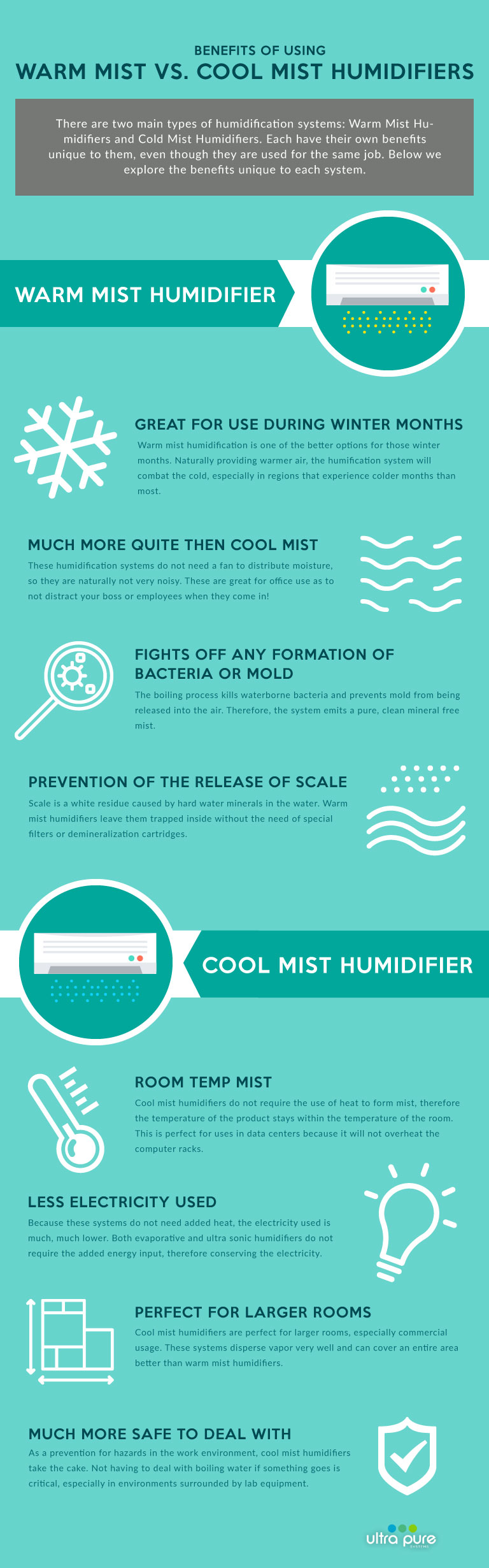 Best Warm Mist Humidifiers