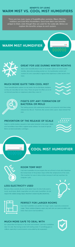 ultrasonic humidification infographic warm and cool mist